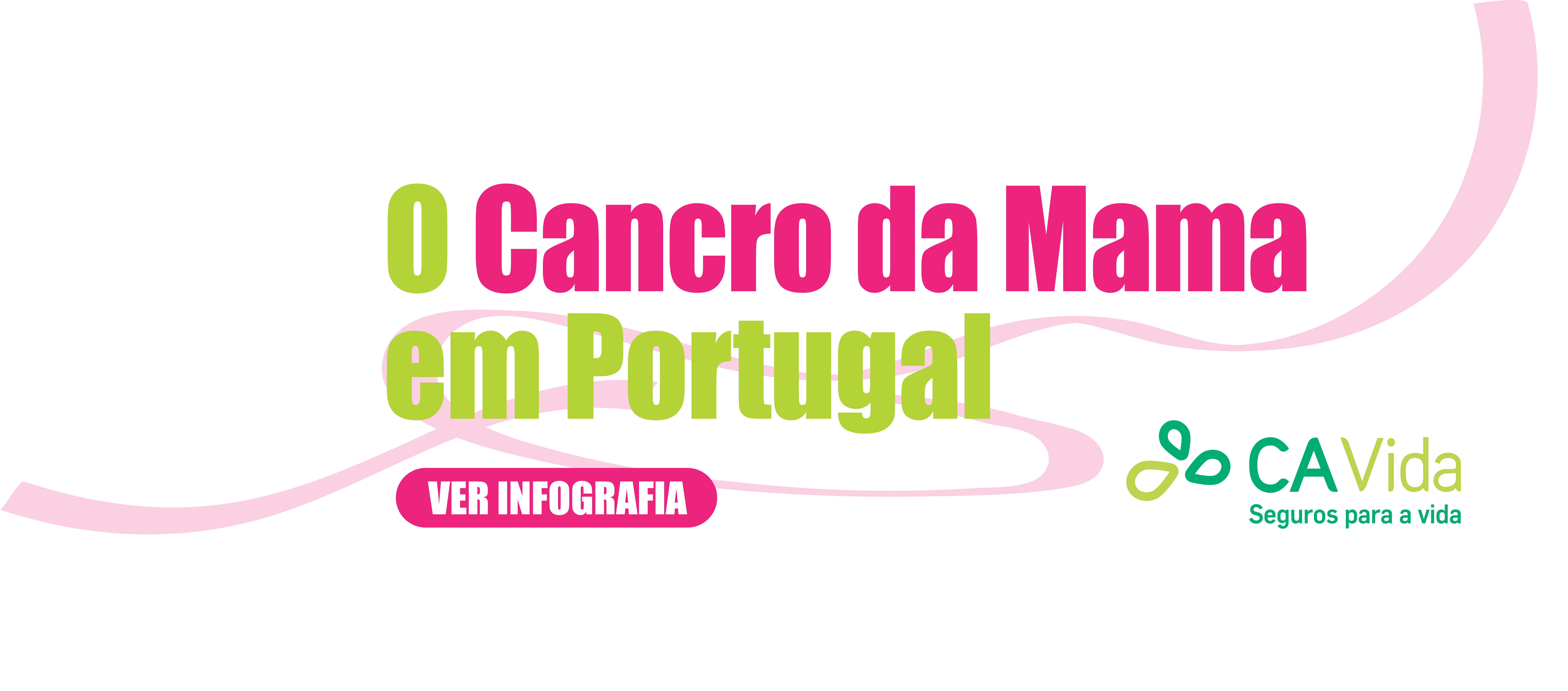 O Cancro da Mama em Portugal